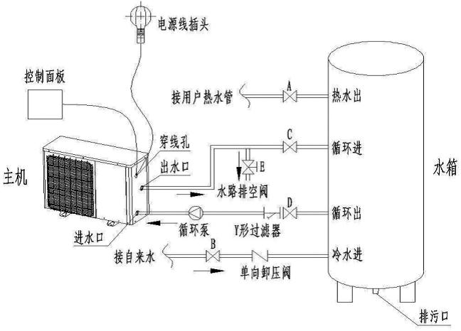 安裝空氣能熱水器時(shí)，電改造時(shí)水管如何預(yù)留