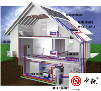 空氣能熱泵兩聯(lián)供系統(tǒng)是什么？有哪些優(yōu)勢(shì)？