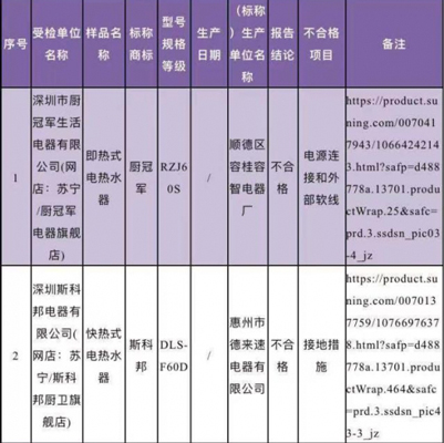 廣東省深圳市市場(chǎng)監(jiān)督管理局抽檢電熱水器，竟有10%的產(chǎn)品不合格