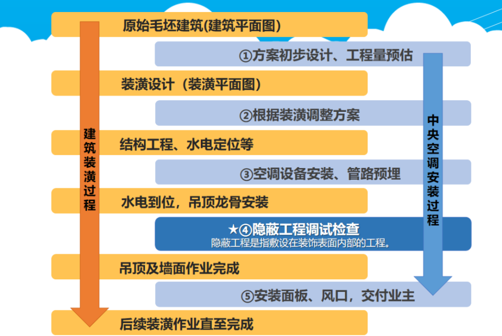 為什么昂貴、耗電的中央空調(diào)變得如此受歡迎？